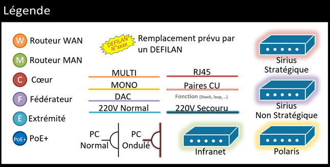 Légende des symboles Visio