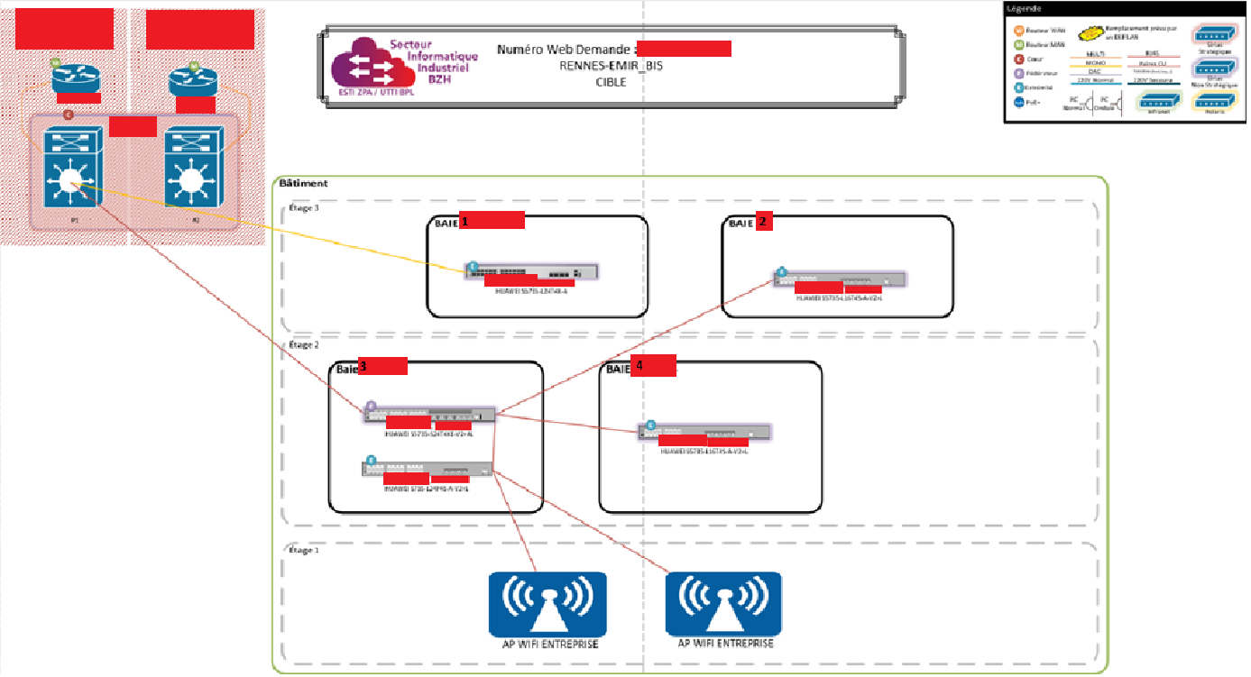 Schéma réseau cible après remplacement