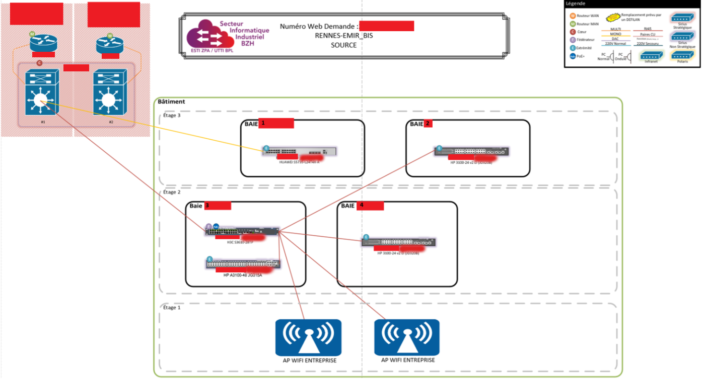 Schéma réseau source avant remplacement
