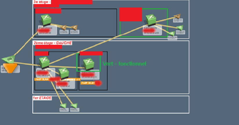 Spectrum - Équipements fonctionnels